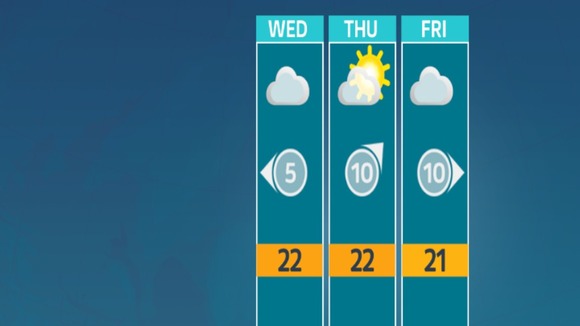 Weather outlook for the east of the ITV Central area.
