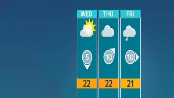 Weather outlook for the west of the ITV Central area.