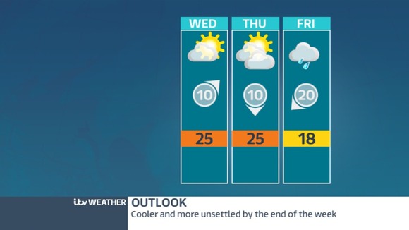 Outlook for The Midlands