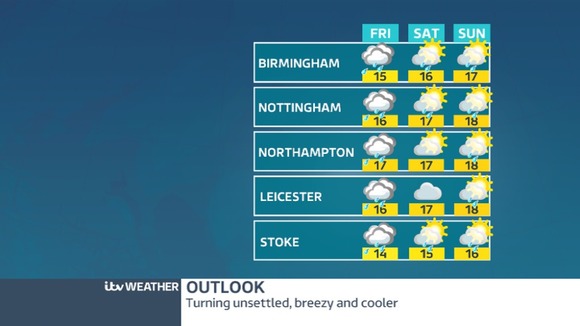 Friday and the weekend will be much cooler and more unsettled