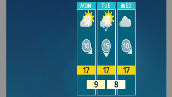 The outlook for the beginning of the week is drier and wetter further east on Tuesday