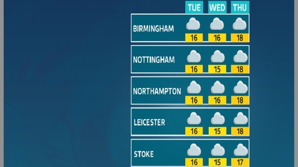 Outlook for later in the week