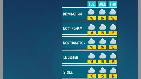 The outlook across the region