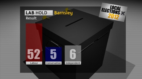 Barnsley Council seats