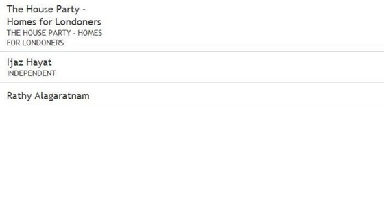 Bar chart of results so far.