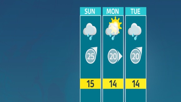 weather outlook