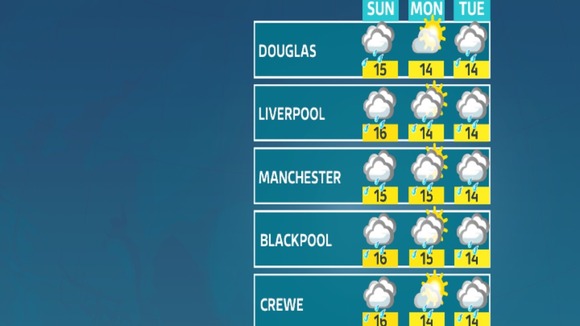Weather outlook for locations across the region.