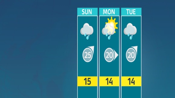 Weather outlook.