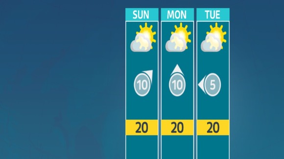 Sunny spells and feeling warm