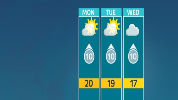 weather outlook
