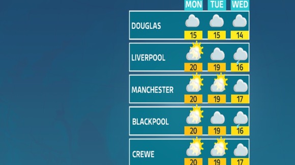 weather outlook for various regional locations