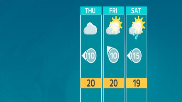 Remaining warm but turning unsettled
