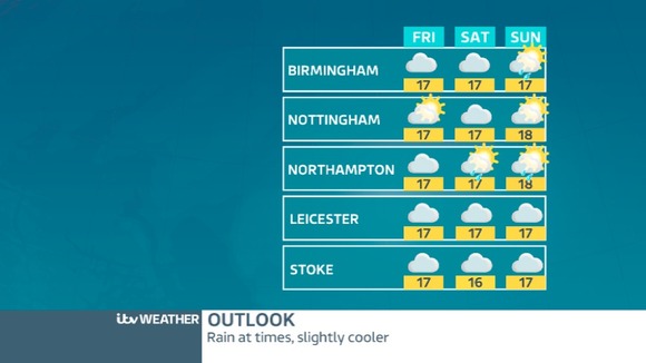 Turning more unsettled this weekend