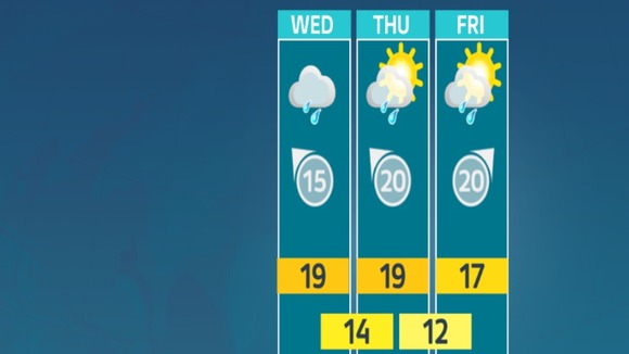 weather outlook