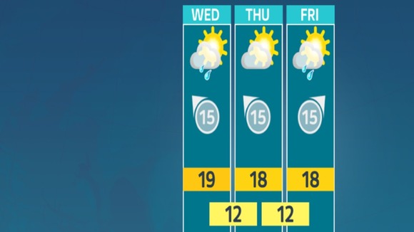 Weather outlook