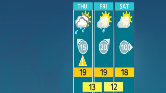 weather outlook