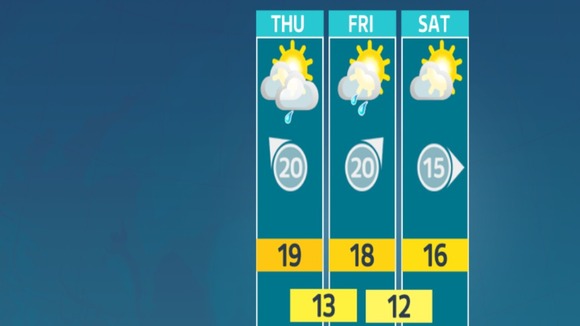 weather outlook