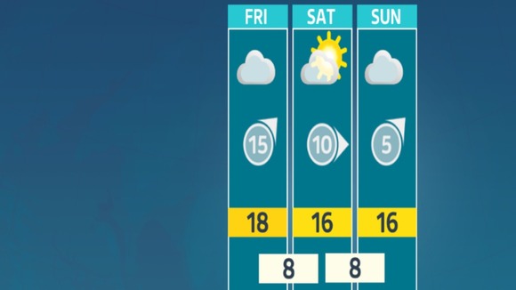 Outlook for the West Midlands.