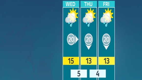 weather outlook