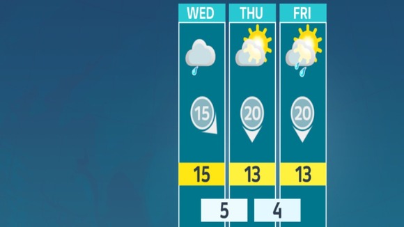 weather outlook