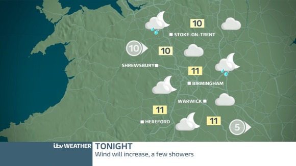 Isolated showers, patchy cloud