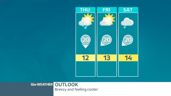 Feeling cooler over coming days