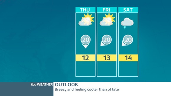 Sunny spells but cooler over coming days