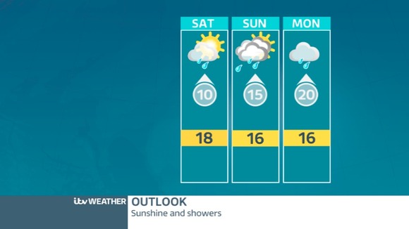 MIDLANDS WEEKEND OUTLOOK