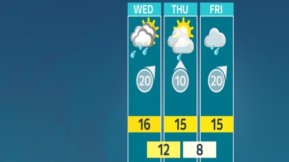 weather outlook