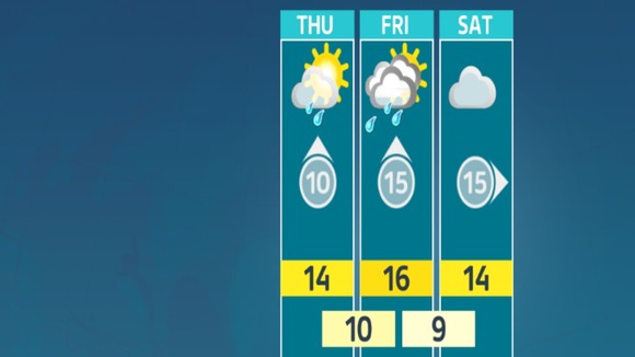 weather outlook