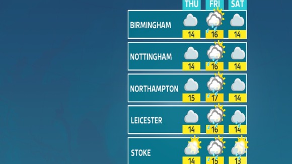 weather outlook for regional locations
