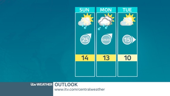 MIDLANDS OUTLOOK