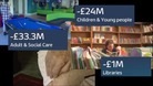 Nottinghamshire County Council will make cuts to services.