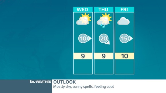 OUTLOOK: Mostly dry but windy on Thursday