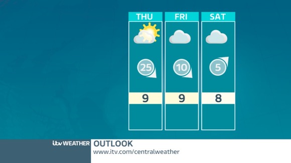 MIDLANDS OUTLOOK