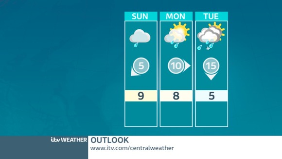 Outlook for the weekend and next week
