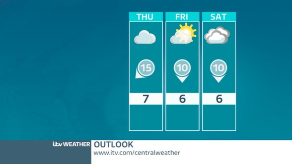 MIDLANDS OUTLOOK