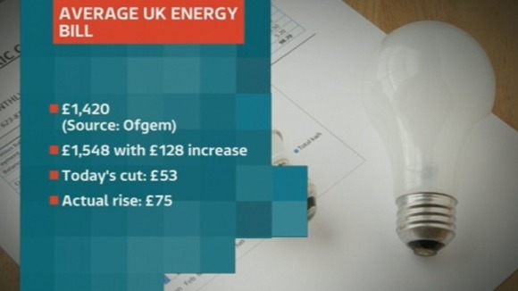 Graphic showing details of the average British Gas energy bill.