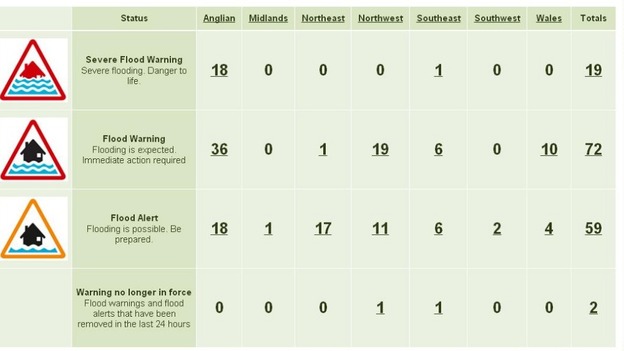 Floods warning issued by the Environment Agency