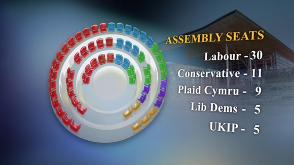 Seat projection