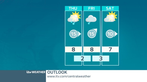 OUTLOOK: Remaining unsettled and turning cooler