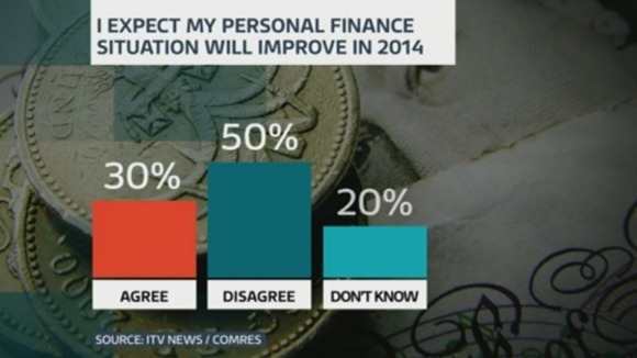 The ITV News Index poll: A graph