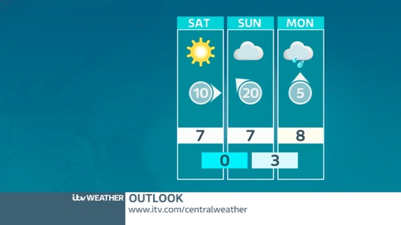 OUTLOOK - Sunny Saturday