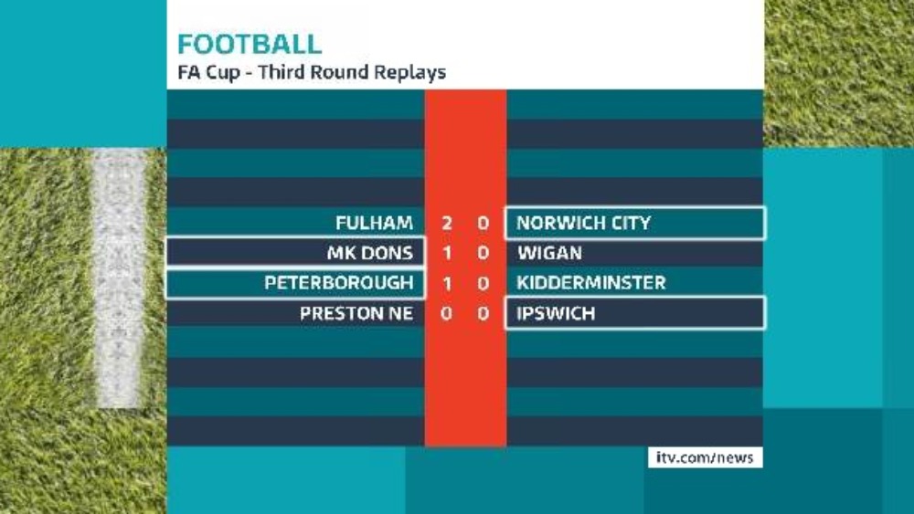 Football Halftime scores Anglia ITV News