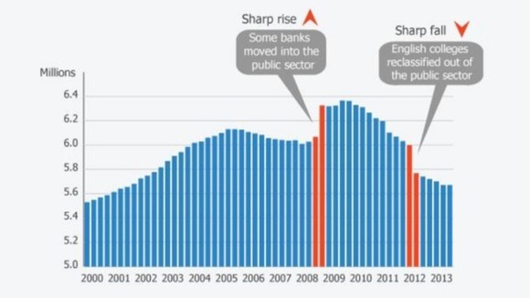 ONS graph