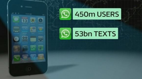 WhatsApp currently has 450 million users who send 53 billion messages every day.