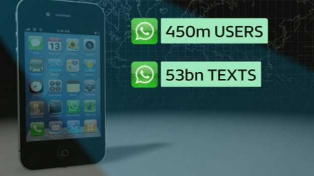WhatsApp currently has 450 million users who send 53 billion messages every day.