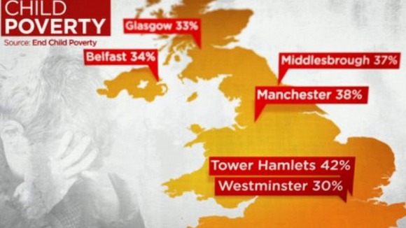 Child poverty