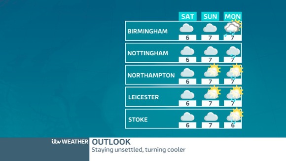Outlook for the weekend