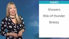 weather